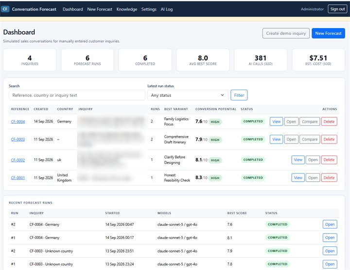 A dashboard of simulated sales conversations, each with a named approach and an indicative comparison score. Enquiry text is obscured.