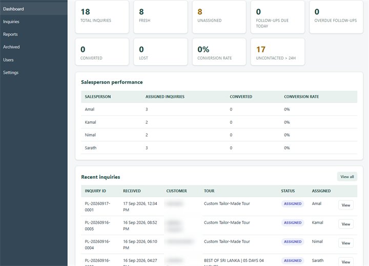 A sales dashboard showing enquiry counts, follow-up indicators, salesperson performance and recent enquiries, with customer names obscured.